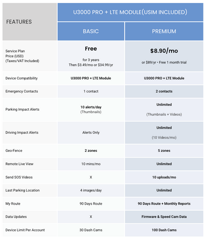 Thinkware TWA LTE U3000 Pro Module