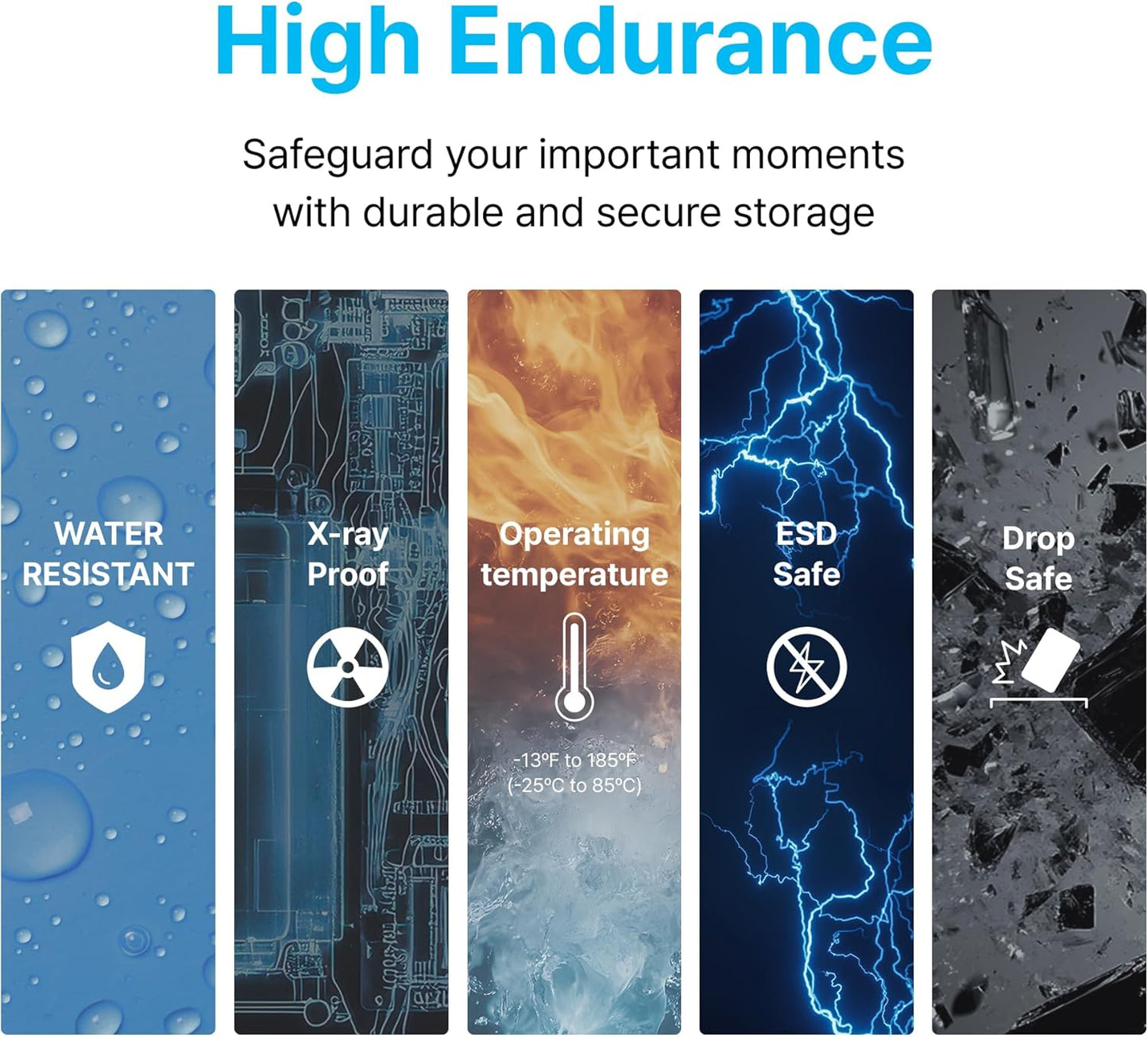 Vueroid 128GB S1 SD Card