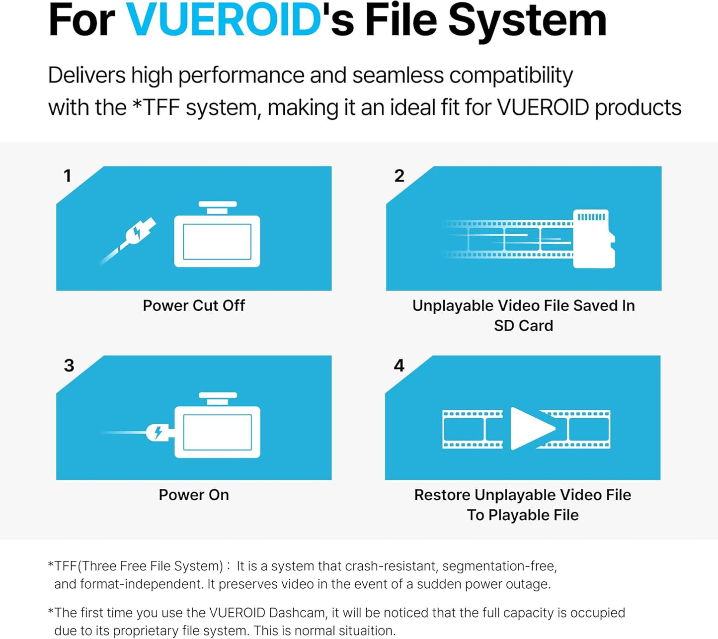 Vueroid 128GB S1 SD Card