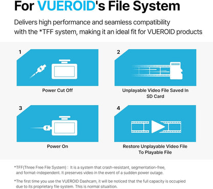 Vueroid 128GB S1 SD Card